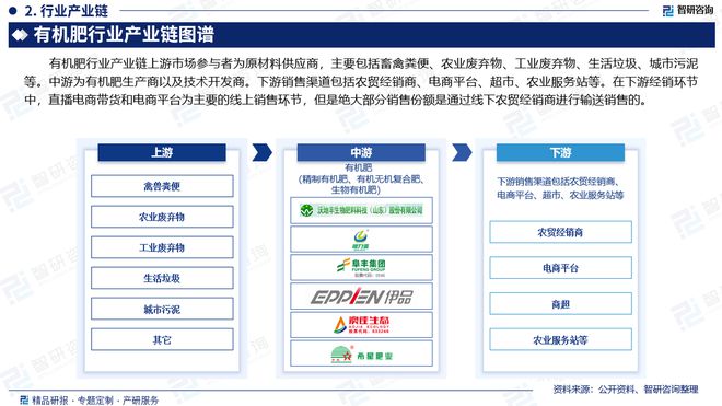 国有机肥行业市场发展前景研究报告CQ9电子游戏有机肥行业分析！中(图1)