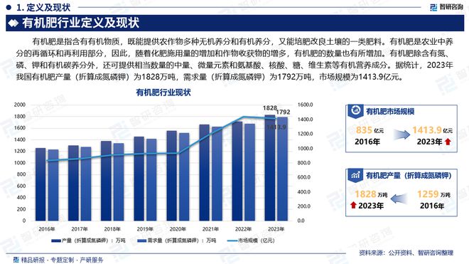 国有机肥行业市场发展前景研究报告CQ9电子游戏有机肥行业分析！中(图3)
