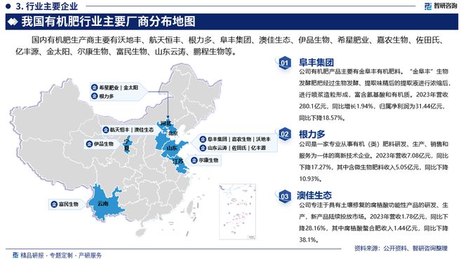 国有机肥行业市场发展前景研究报告CQ9电子游戏有机肥行业分析！中(图2)